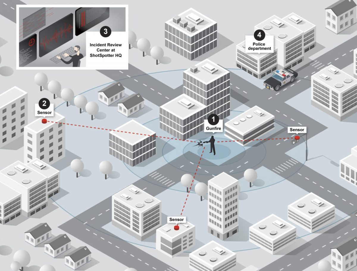 Police Reform: Technology Assist - JohnGlidden.com