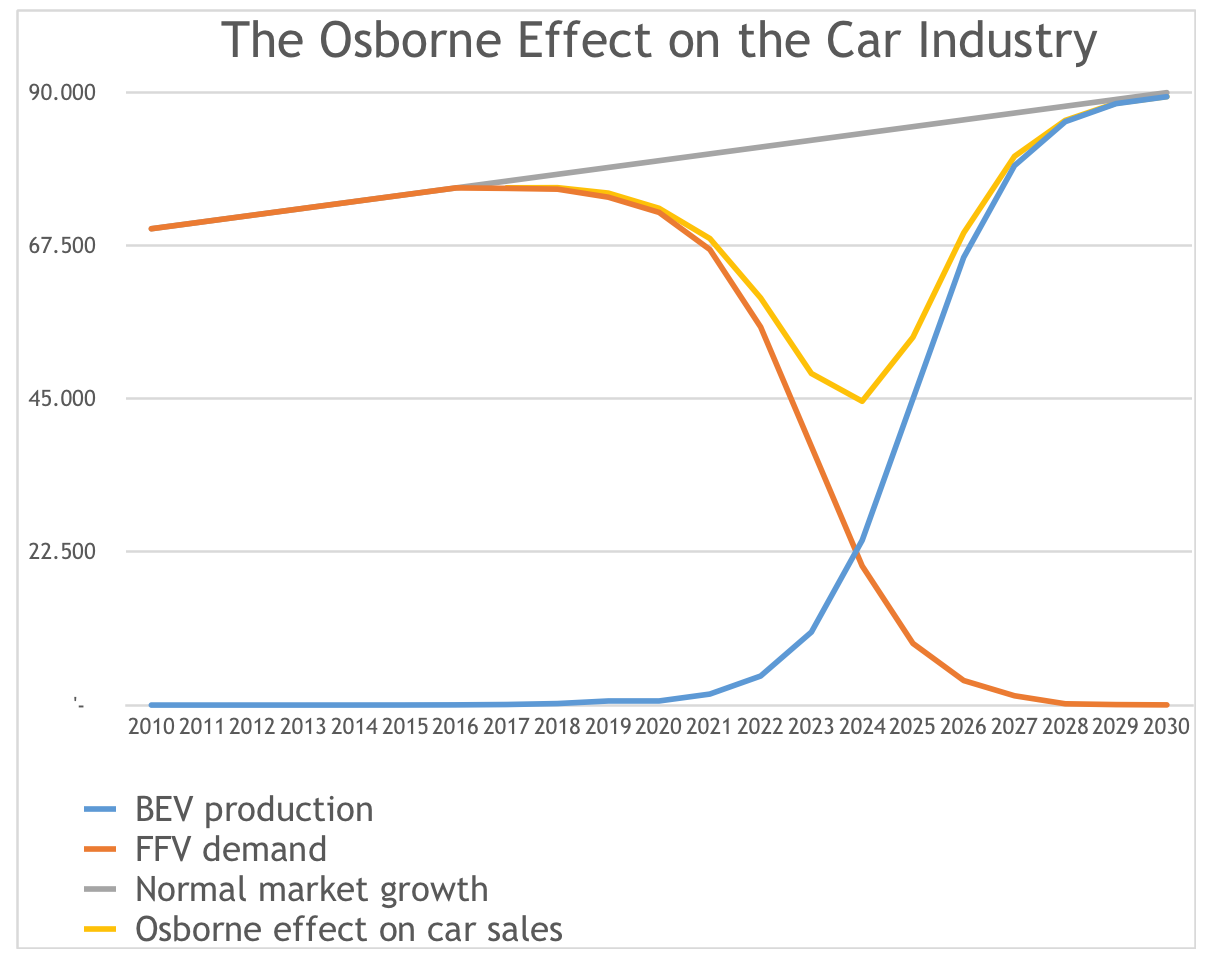 Virtuous Cycles of Technology Adoption - CleanTechnica