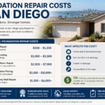 Cost of foundation repair in San Diego