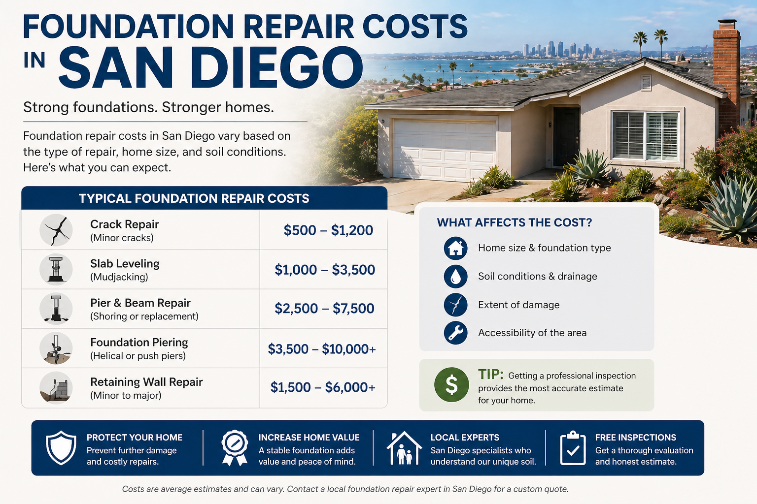 Cost of foundation repair in San Diego